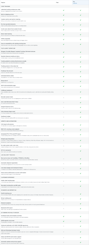Dispatchio - Advanced Shipment Tracking for WooCommerce screenshot 15
